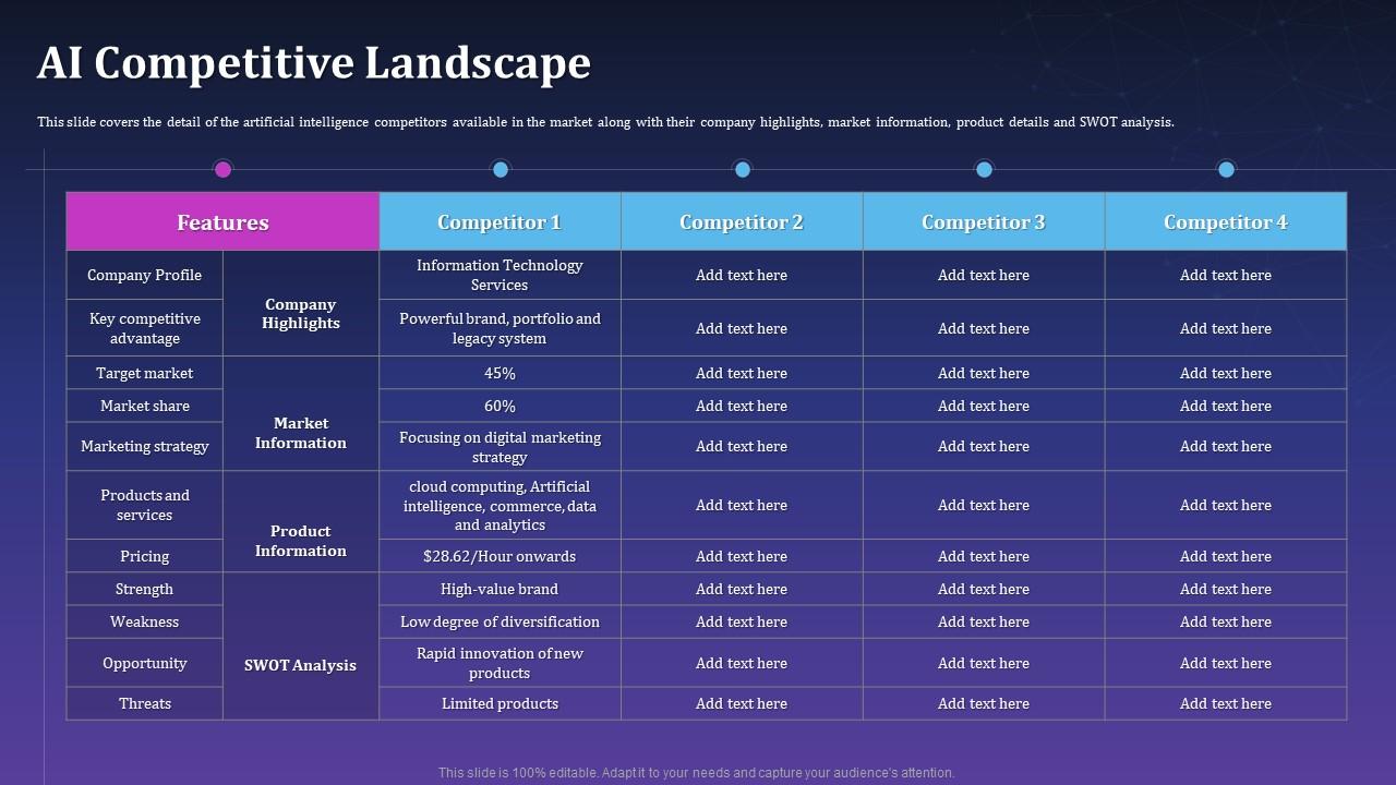 Comparative positioning of leading AI systems