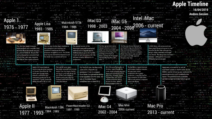Timeline of Apple's key product releases