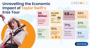 Infographic showing Taylor Swift's global cultural influence metrics