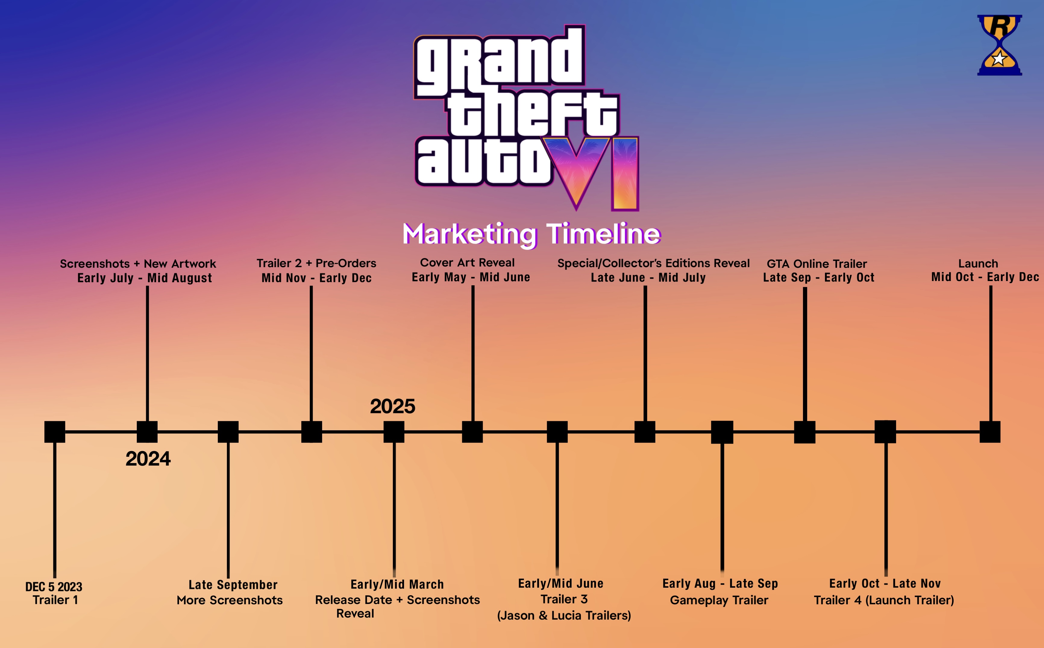 GTA 6 Release Timeline Comparison