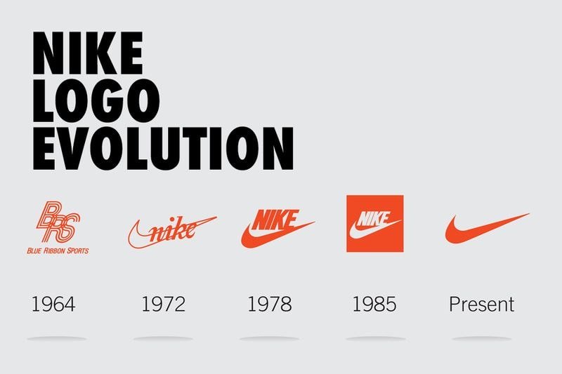 Evolution of Nike Swoosh logo from 1971 to present
