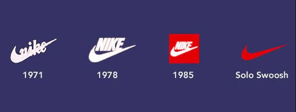 Visual timeline showing Nike logo evolution from 1971 to present